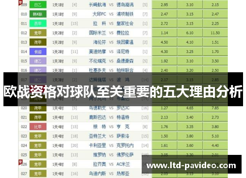欧战资格对球队至关重要的五大理由分析