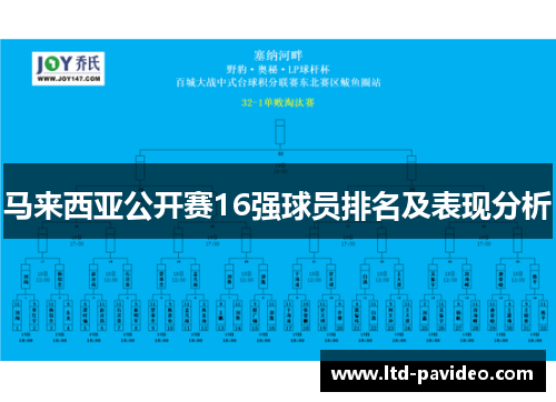 马来西亚公开赛16强球员排名及表现分析