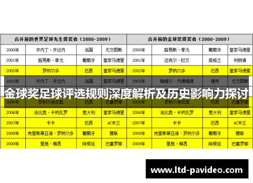 金球奖足球评选规则深度解析及历史影响力探讨 金球奖足球评选规则深度解析及历史影响力探讨