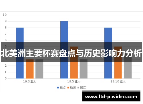 北美洲主要杯赛盘点与历史影响力分析 北美洲主要杯赛盘点与历史影响力分析