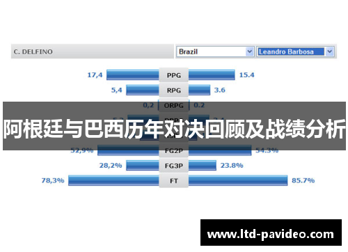 阿根廷与巴西历年对决回顾及战绩分析