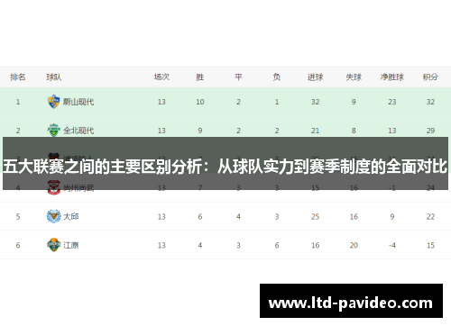 五大联赛之间的主要区别分析：从球队实力到赛季制度的全面对比