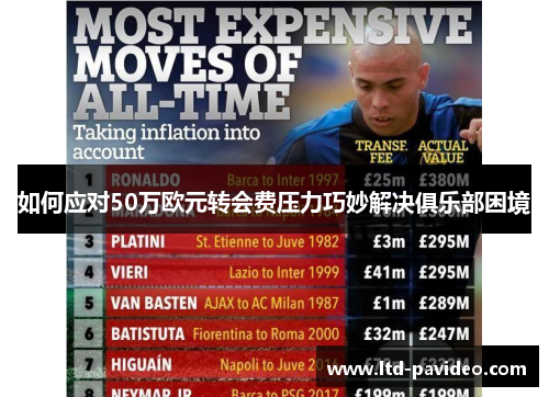 如何应对50万欧元转会费压力巧妙解决俱乐部困境
