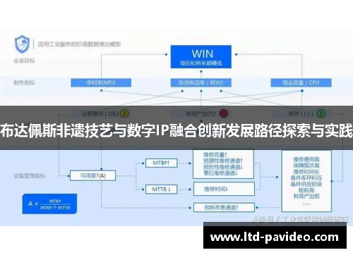 布达佩斯非遗技艺与数字IP融合创新发展路径探索与实践