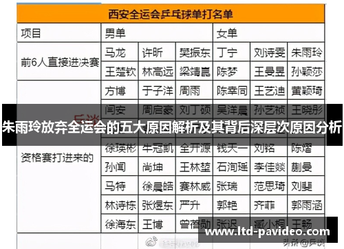 朱雨玲放弃全运会的五大原因解析及其背后深层次原因分析
