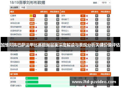 加维对阵巴萨法甲比赛数据层面深度解读与表现分析关键价值评估