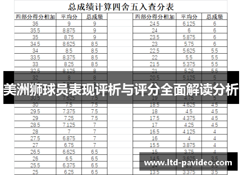 美洲狮球员表现评析与评分全面解读分析